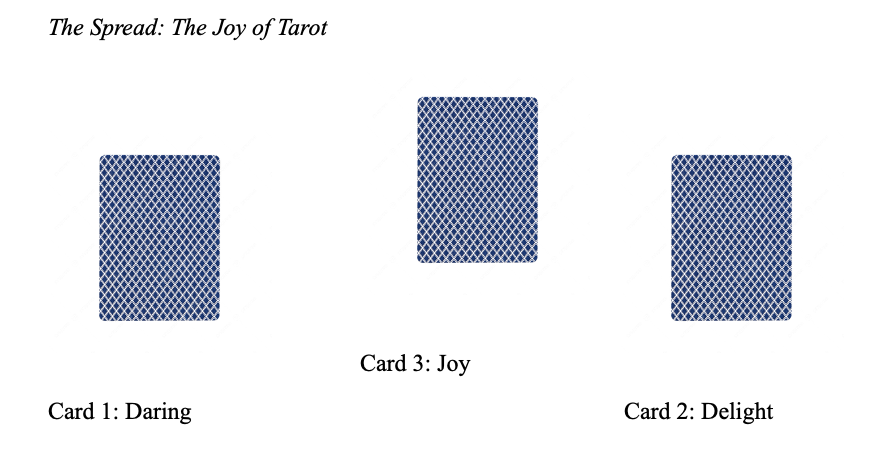 Joy of Tarot Spread