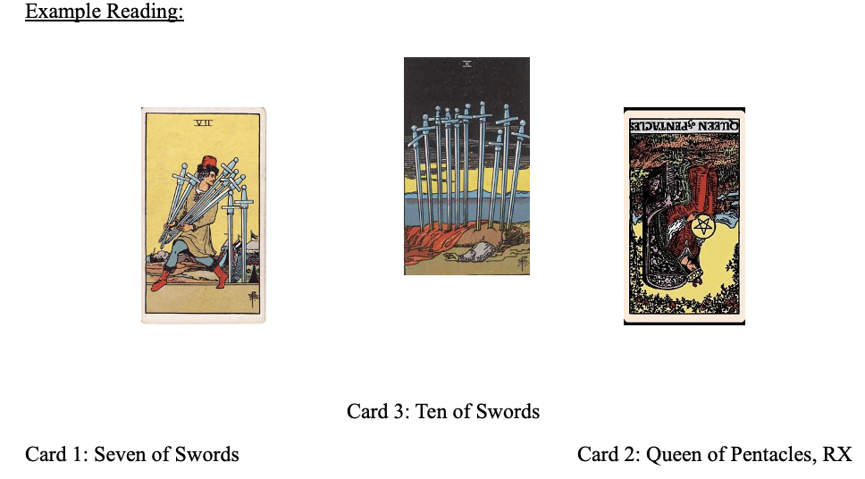 Joy of Tarot Spread Sample Reading